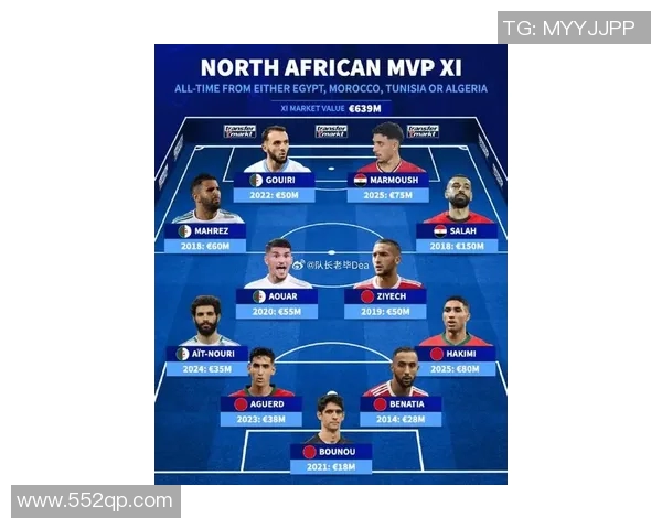 全球足坛球星最新身价排行揭晓全面解析谁是最具价值球员